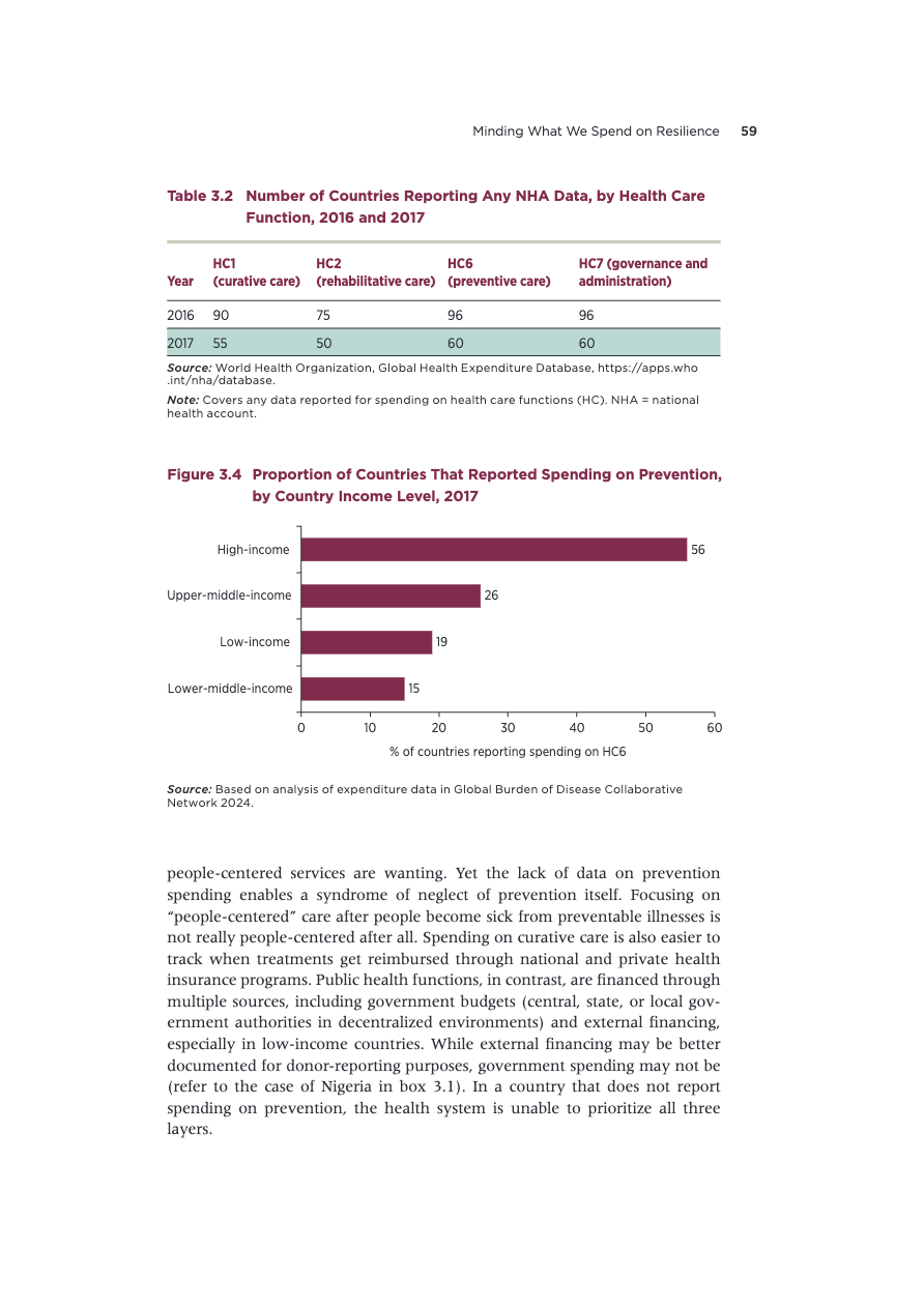 Healthcare report with graphs and tables.