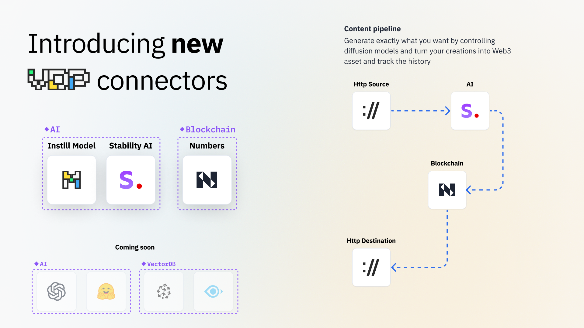 Introducing new VDP components: Stability AI Component and Numbers Protocol Blockchain Component.